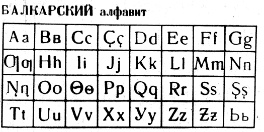 Balkar alphabet based on Latin script (1924-1936)